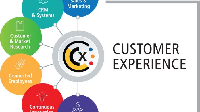 Consumer Experience and Reviews